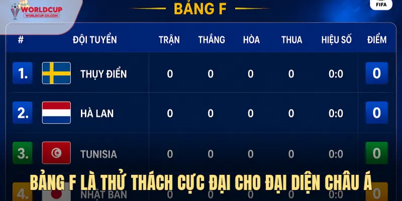 Bảng F - Thử thách cực đại cho đại diện châu Á