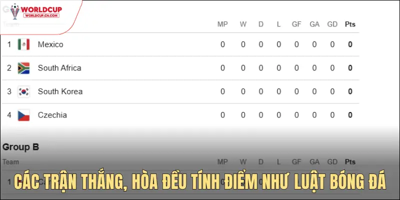 Cách tính điểm như luật bóng đá thông thường