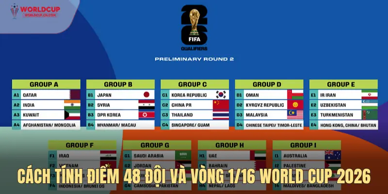 Cách tính điểm tại World Cup 2026
